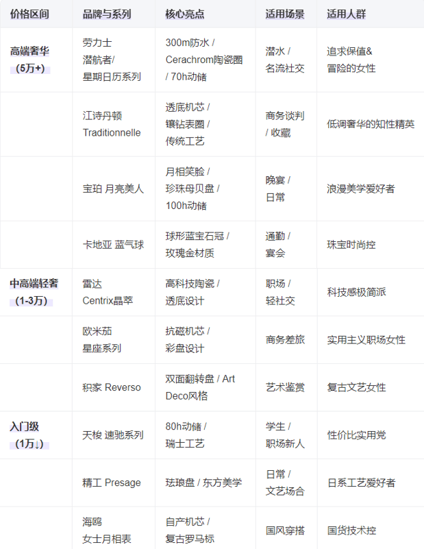 女士机械手表总有一款适合你腕间的优雅：2025十大(图12)