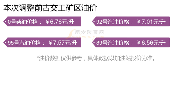 时间表日历(11月1日更新)古交工矿区2025年油价调整