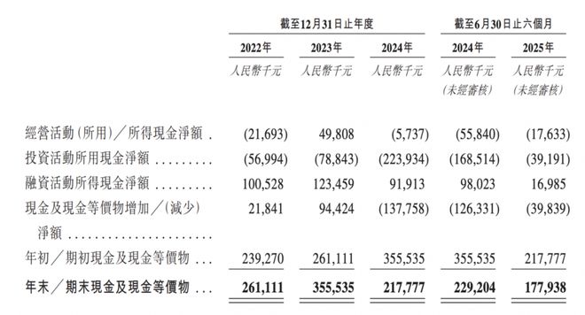 闯港股递表前大股东、高管套现科创板“流感概念股”欧林生物(图1)