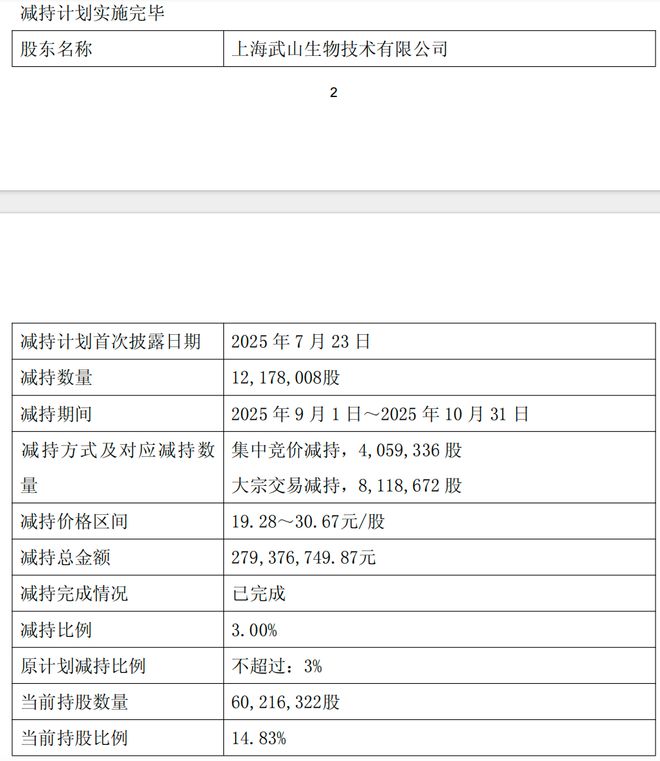 闯港股递表前大股东、高管套现科创板“流感概念股”欧林生物(图2)