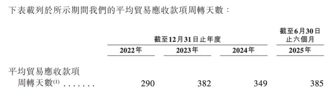 闯港股递表前大股东、高管套现科创板“流感概念股”欧林生物(图3)