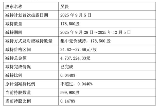 闯港股递表前大股东、高管套现科创板“流感概念股”欧林生物(图4)