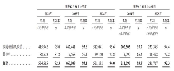 闯港股递表前大股东、高管套现科创板“流感概念股”欧林生物(图5)