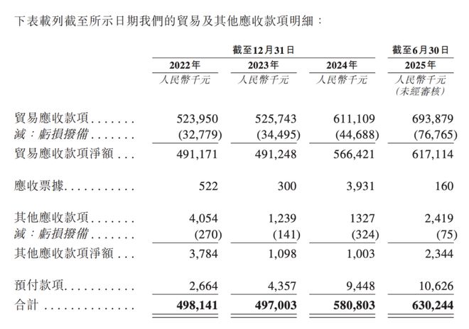 闯港股递表前大股东、高管套现科创板“流感概念股”欧林生物(图7)