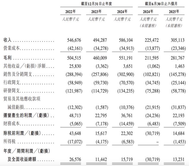 闯港股递表前大股东、高管套现科创板“流感概念股”欧林生物(图8)