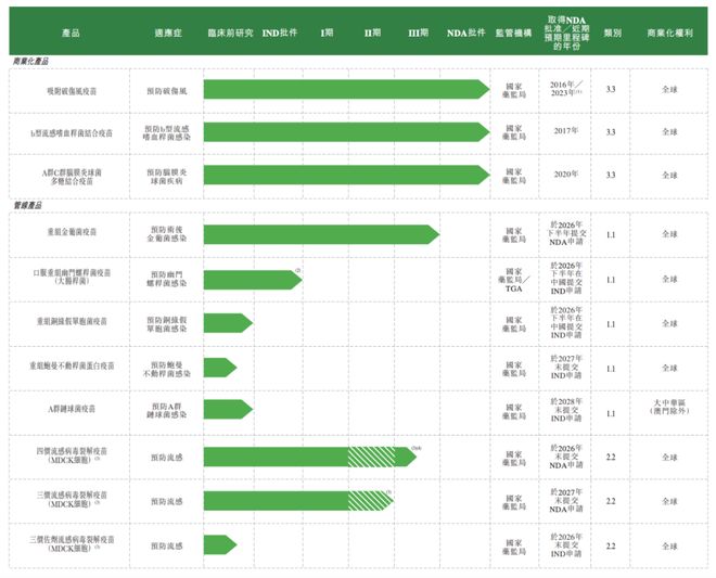 闯港股递表前大股东、高管套现科创板“流感概念股”欧林生物(图6)