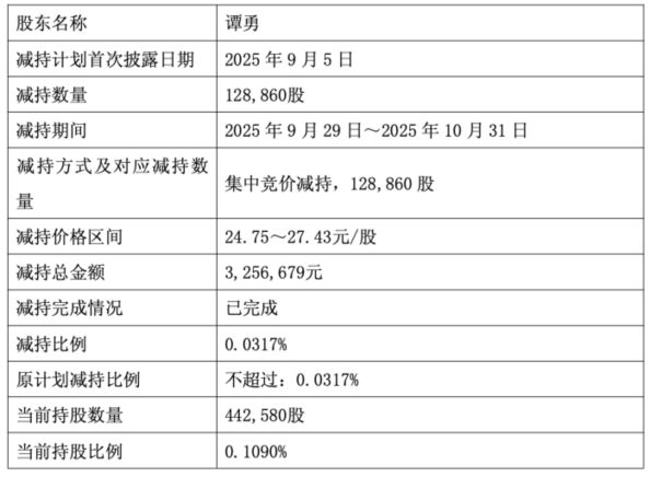闯港股递表前大股东、高管套现科创板“流感概念股”欧林生物(图10)