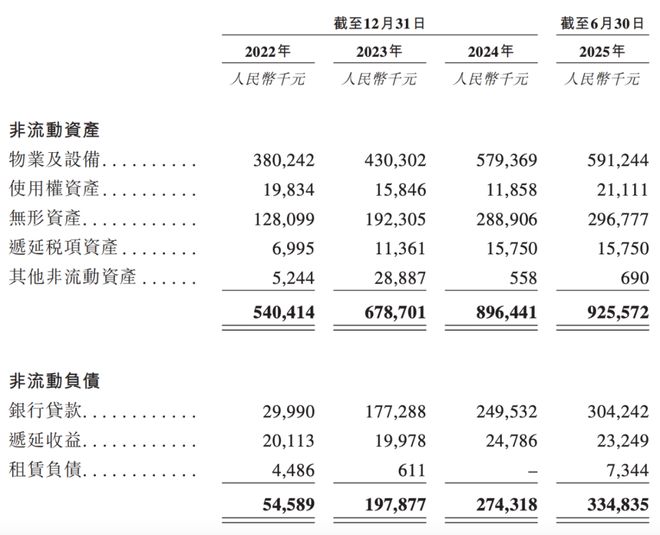 闯港股递表前大股东、高管套现科创板“流感概念股”欧林生物(图9)